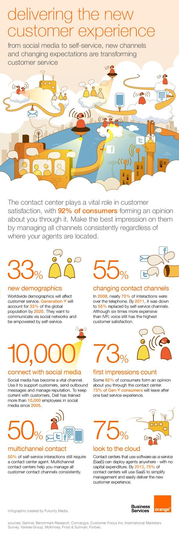 Delivering the new customer experience - Customer Service #infographic