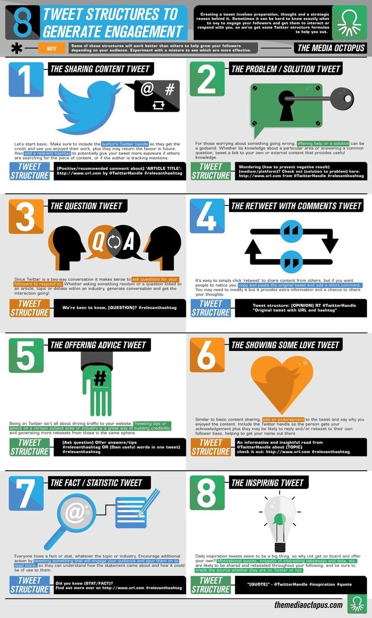 8 Tweet Structures to generate engagement #Twitter #Infographic