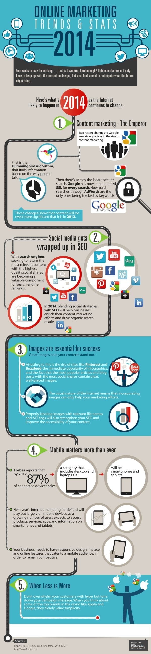 Online Marketing Trends and Stats 2014 #infographic 