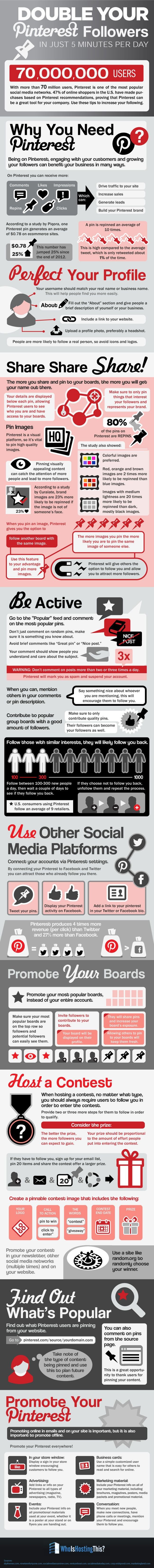 Double your #Pinterest Followers in just 5 minutes per day #infographic