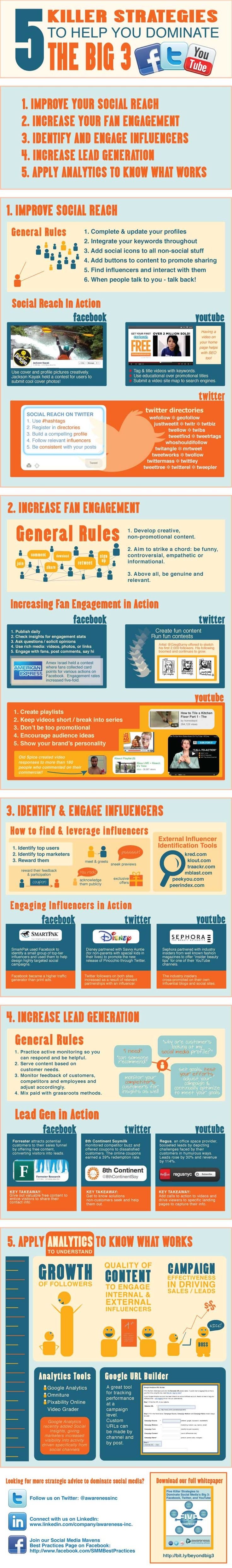 5 Killer Strategies to Help you Dominate the Big Three #infographic