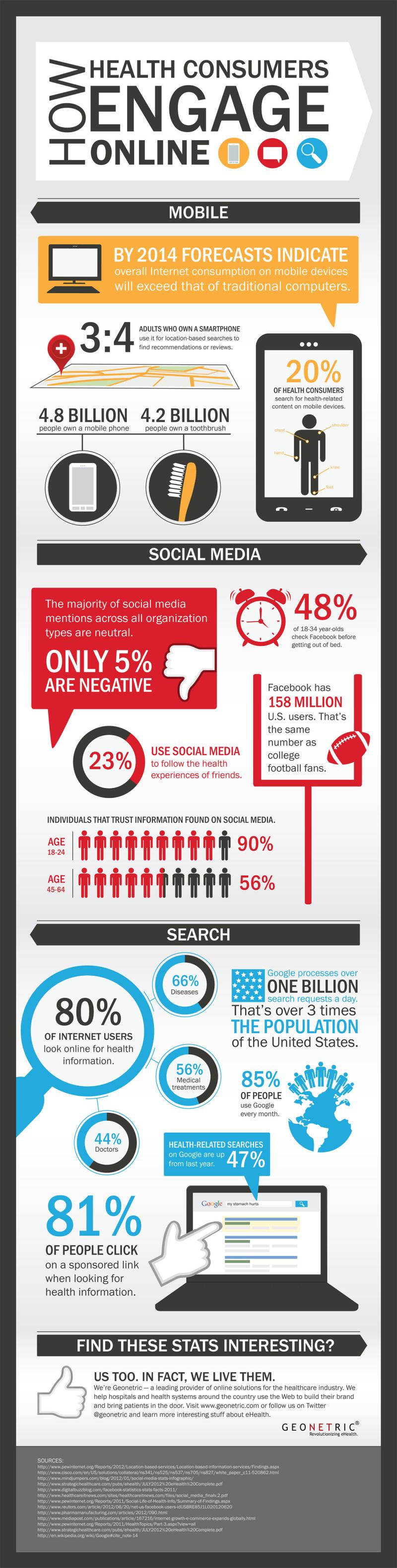 How Health Consumers Engage Online #Infographic