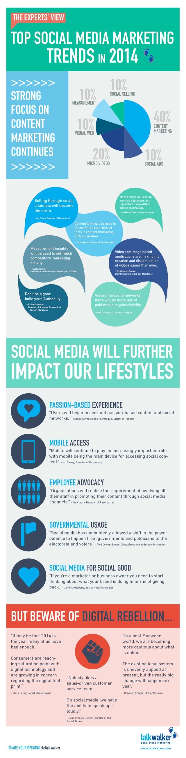 Top Social Media Marketing Trends in 2014