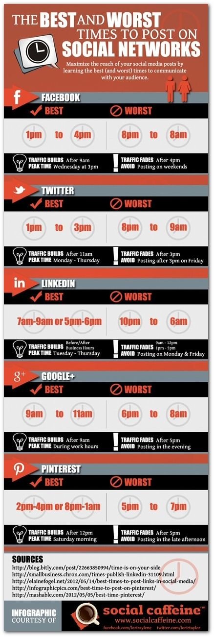 The best and worst times to post on Social Networks #infographic