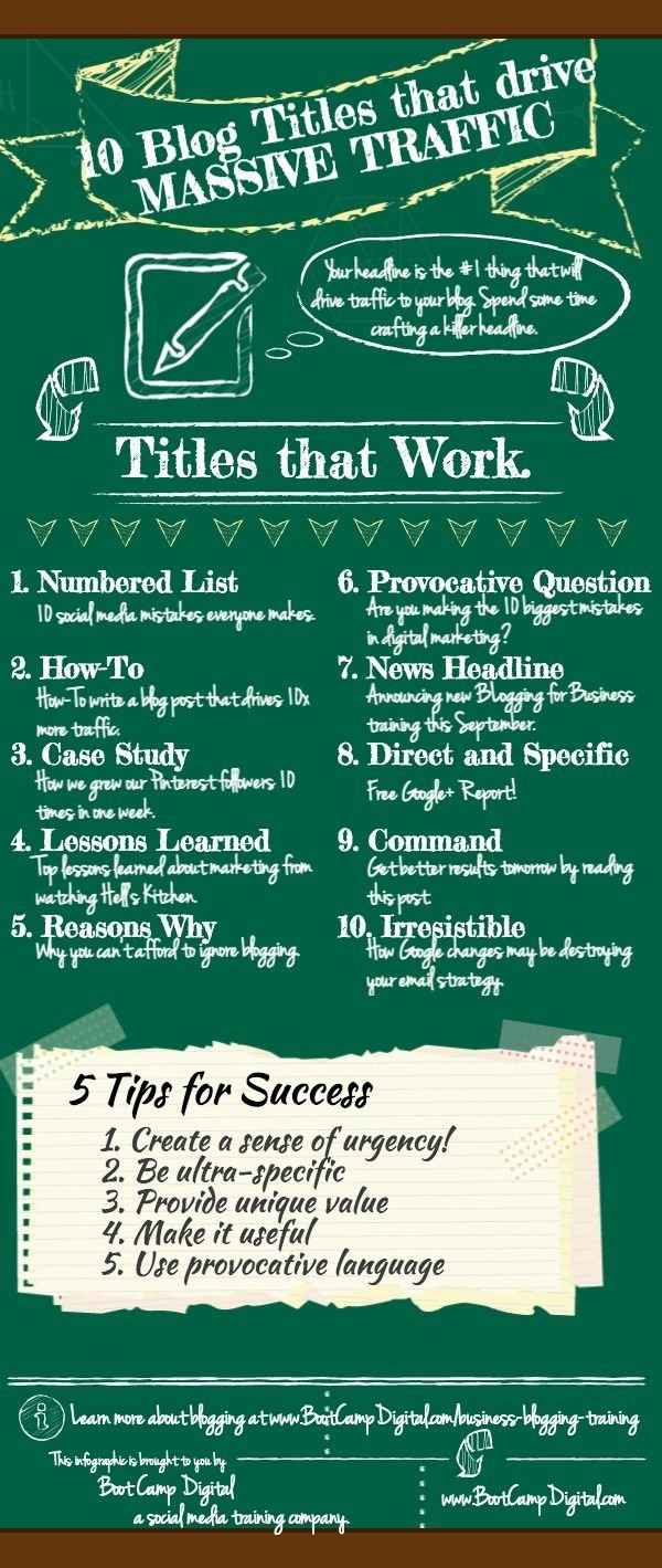 10 Blog Titles thay drive Massive Traffic #infographic