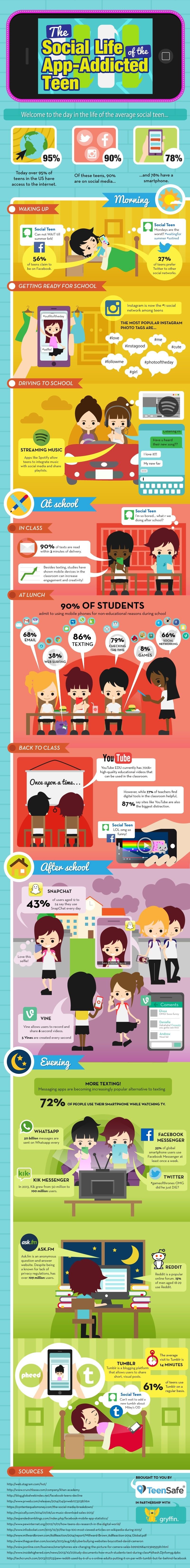 The social life of the App-Addicted Teen #infographic