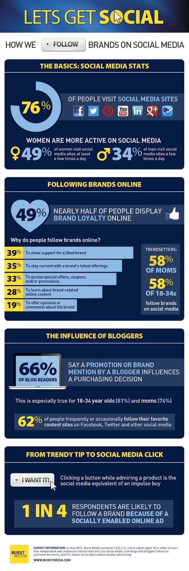 Let's Get Social: How we follow brands on social Media #infographic