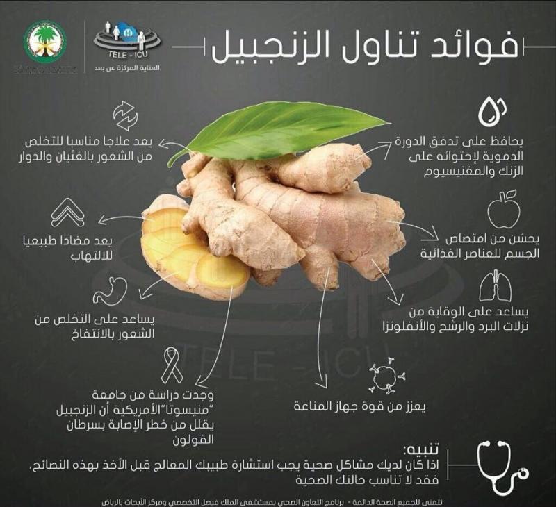 فوائد تناول الزنجبيل #انفوجرافيك #صحة