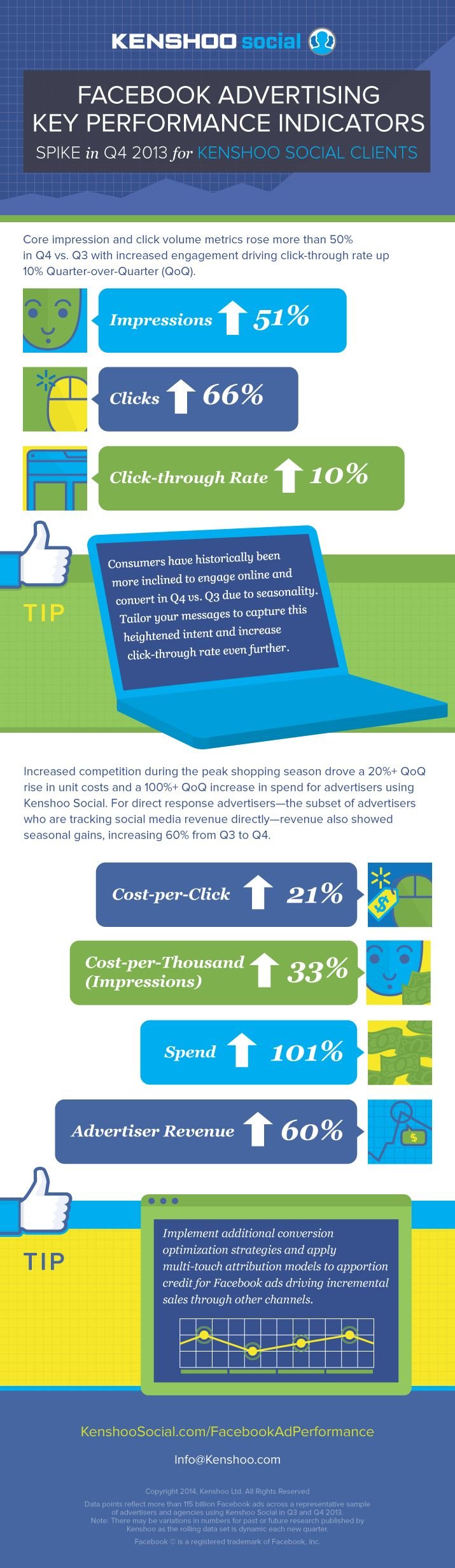 Facebook Advertising Key Performance Indicators #infographic