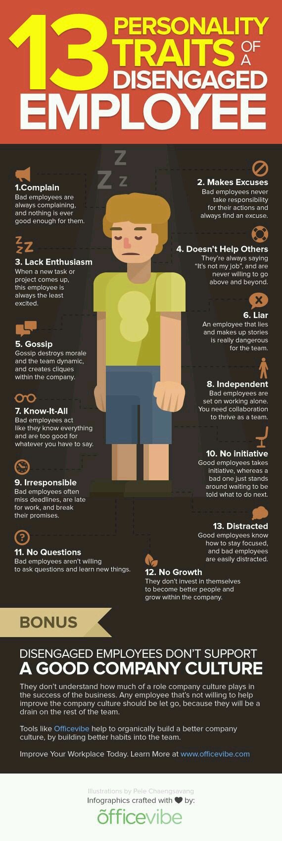 13 personality traits of a disengaged employee #infographic