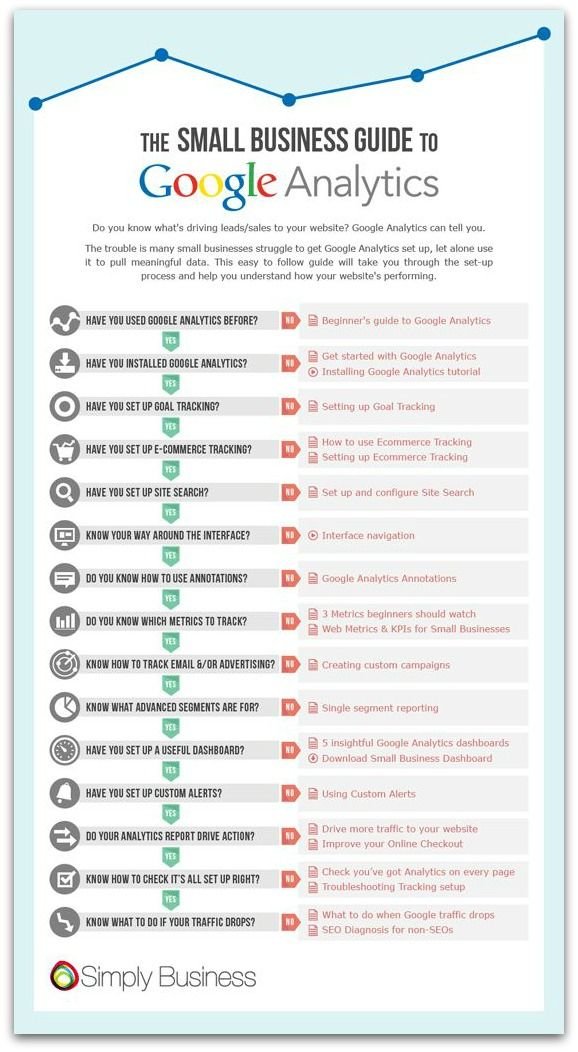 The Small Business Guide to Google Analytics #infographic