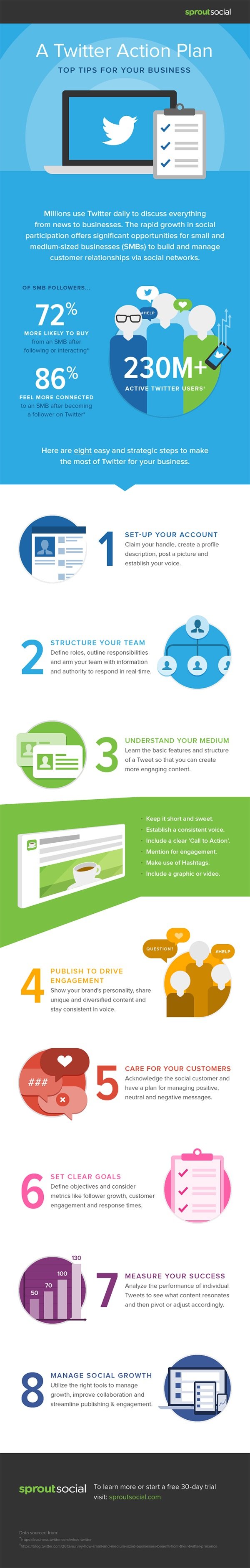 A #Twitter Action Plan #Infographic