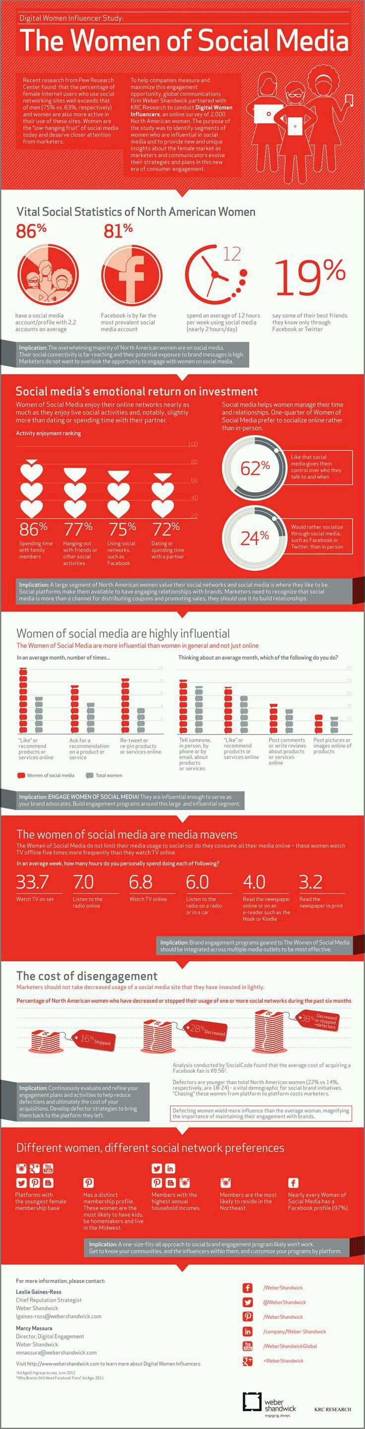 The Women of Social Media #infographic