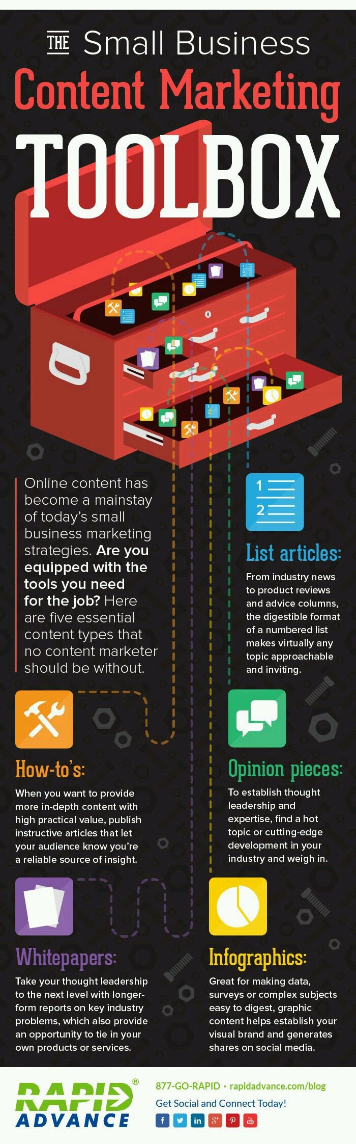 The Small Business Content Marketing Toolbox #infographic