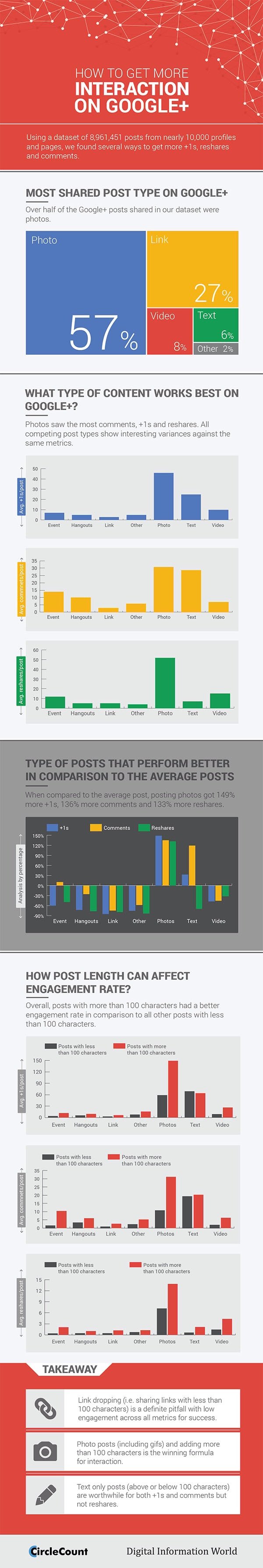How to Get more Interaction on #Google Plus #Infographic