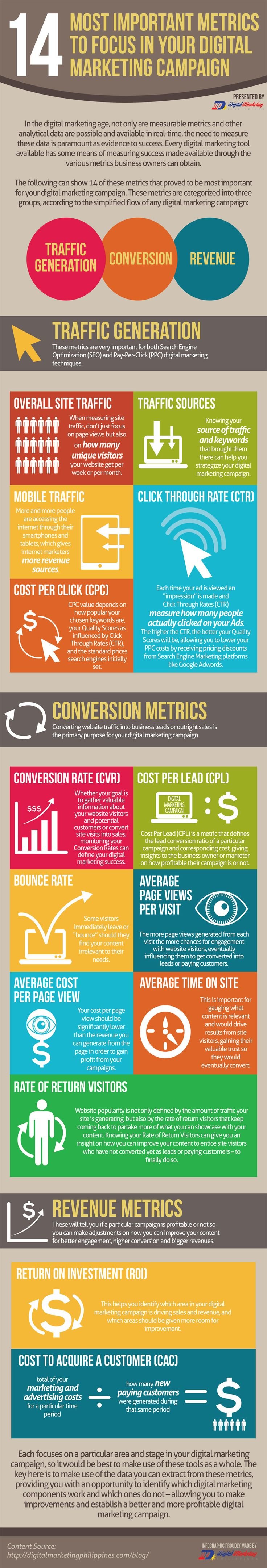 14 Most important metrics to focus in your digital marketing campaign #infographic