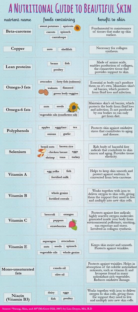 A nutritional Guide to Beautiful Skin #infographic