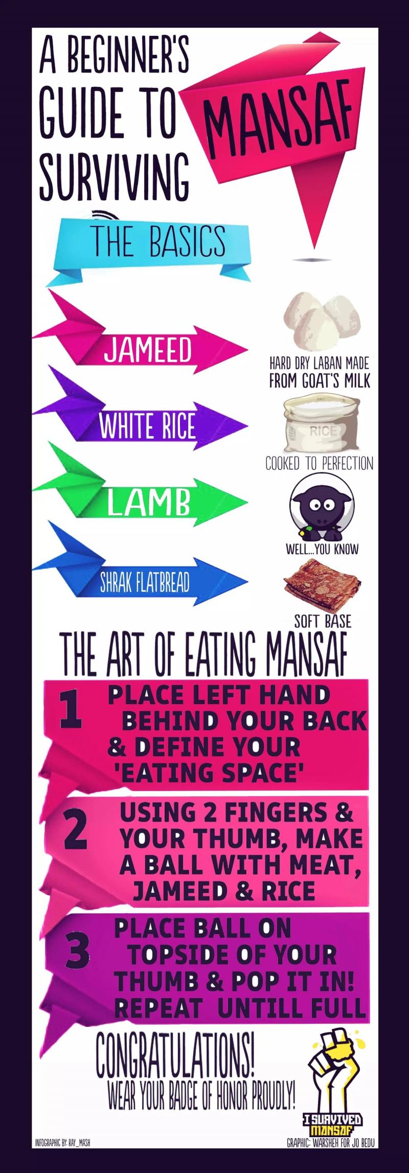 Beginners Guide to Surviving #Mansaf #Infographic
