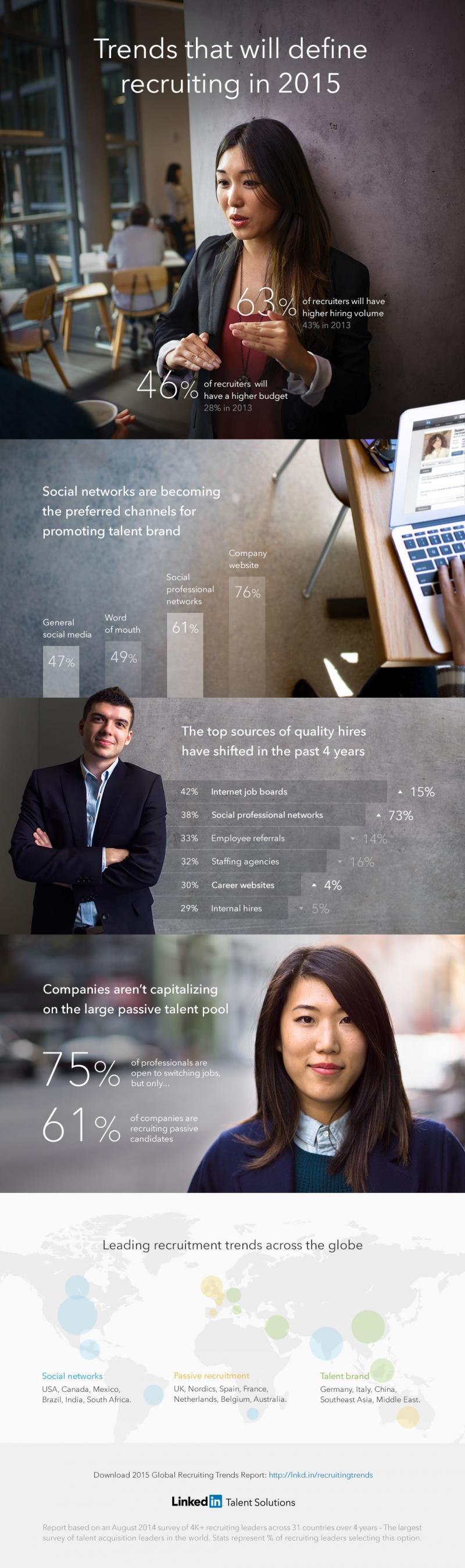 The Global Trends That Will Shape Recruiting In 2015 #Infographic #HR #Jobs