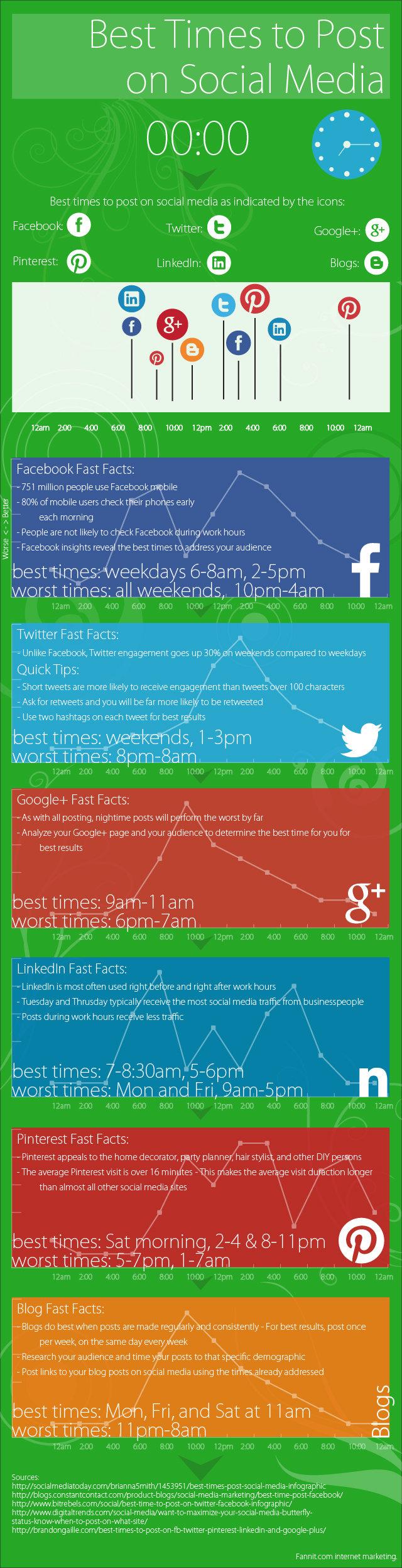 The Best Times To Post On #Facebook, #Twitter, #Google+, #LinkedIn And #Pinterest #Infographic