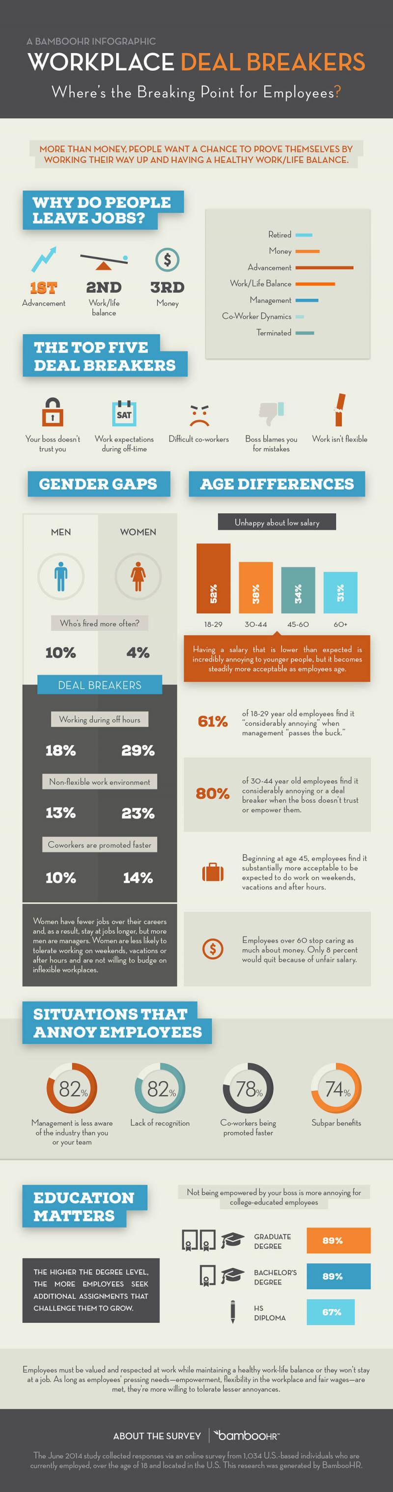Top Workplace Deal Breakers You Should Know About #Infographic #HR #Jobs