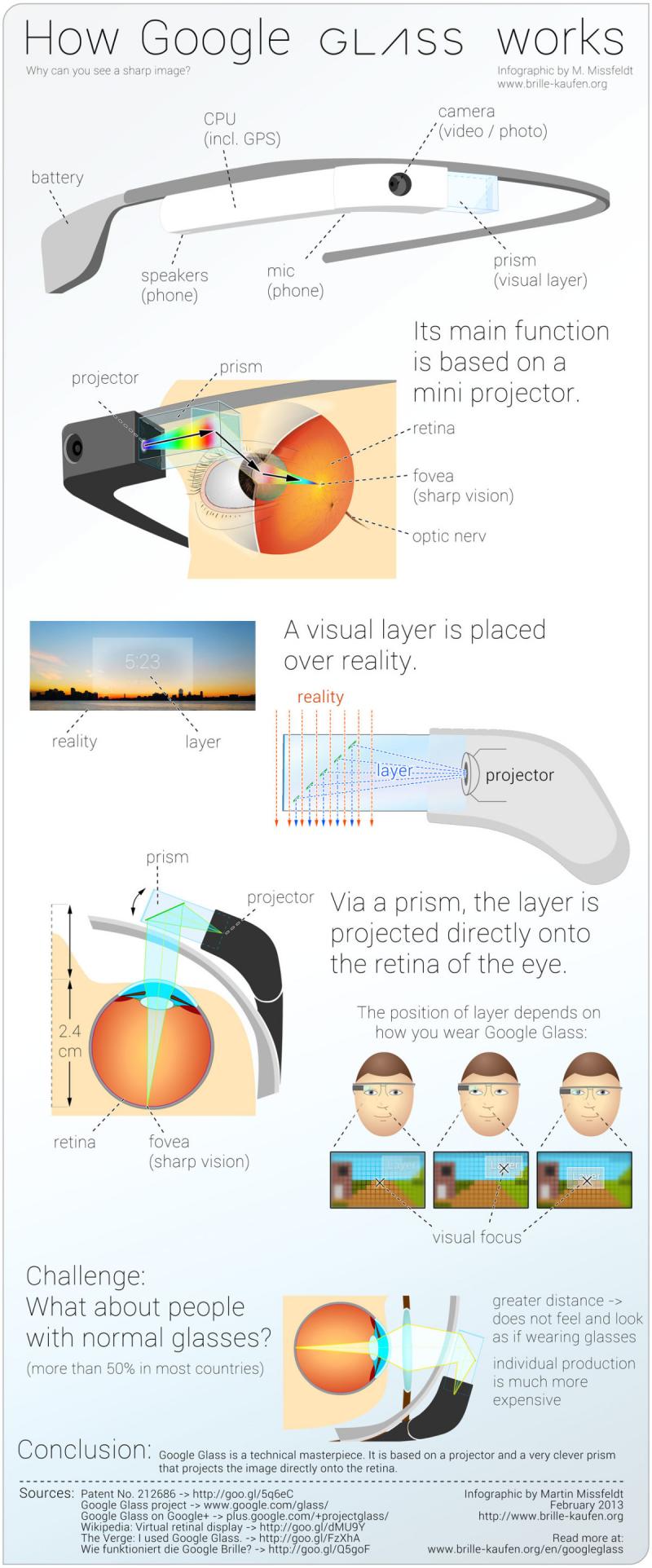How #google Glass Works #Infographic