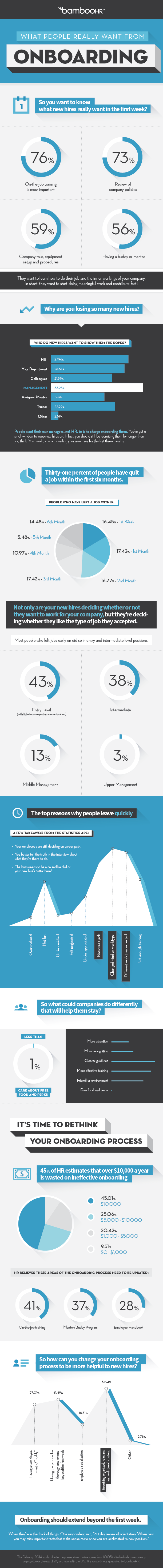 What Do New Hires Want From Onboarding #Infographic #HR #Jobs