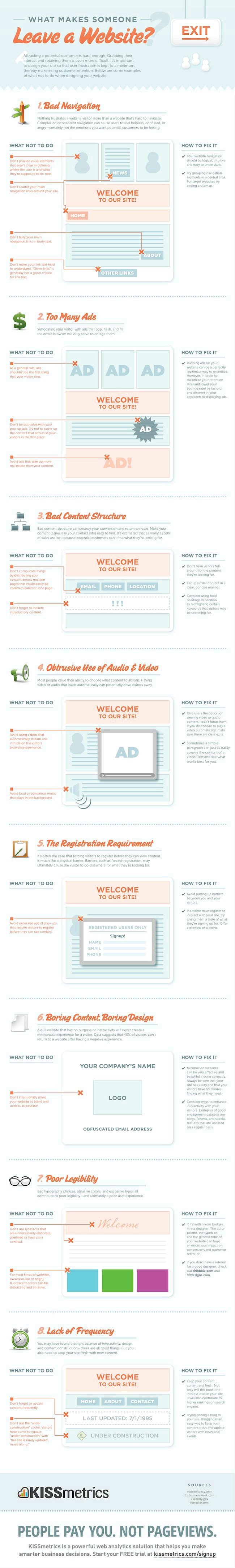 What makes someone leave a website? #infographic