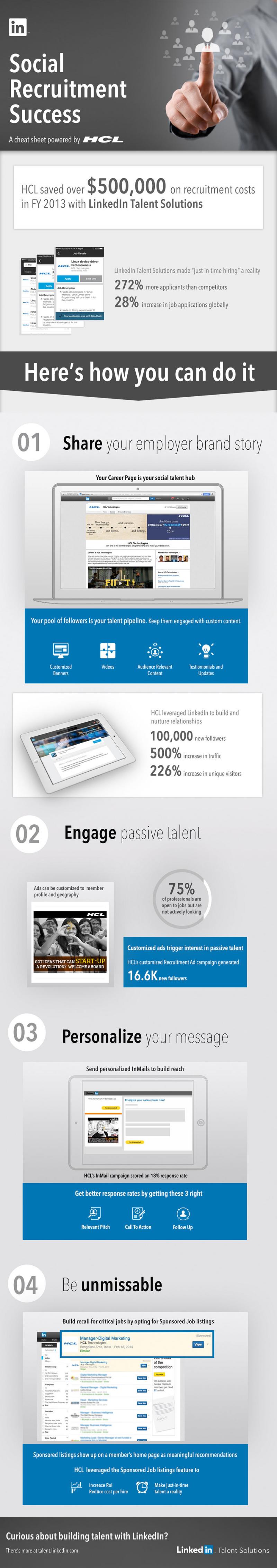 Cheat Sheet for Social Media Recruiting: HCL Technologies’ Journey #Infographic #HR #Jobs