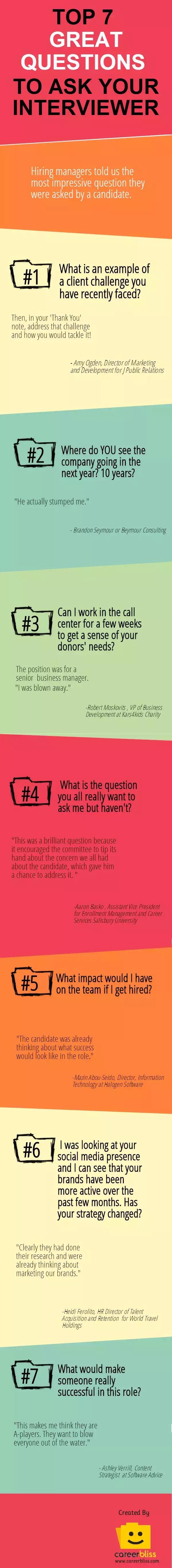 Top 7 Great Questions to Ask Your Interviewer