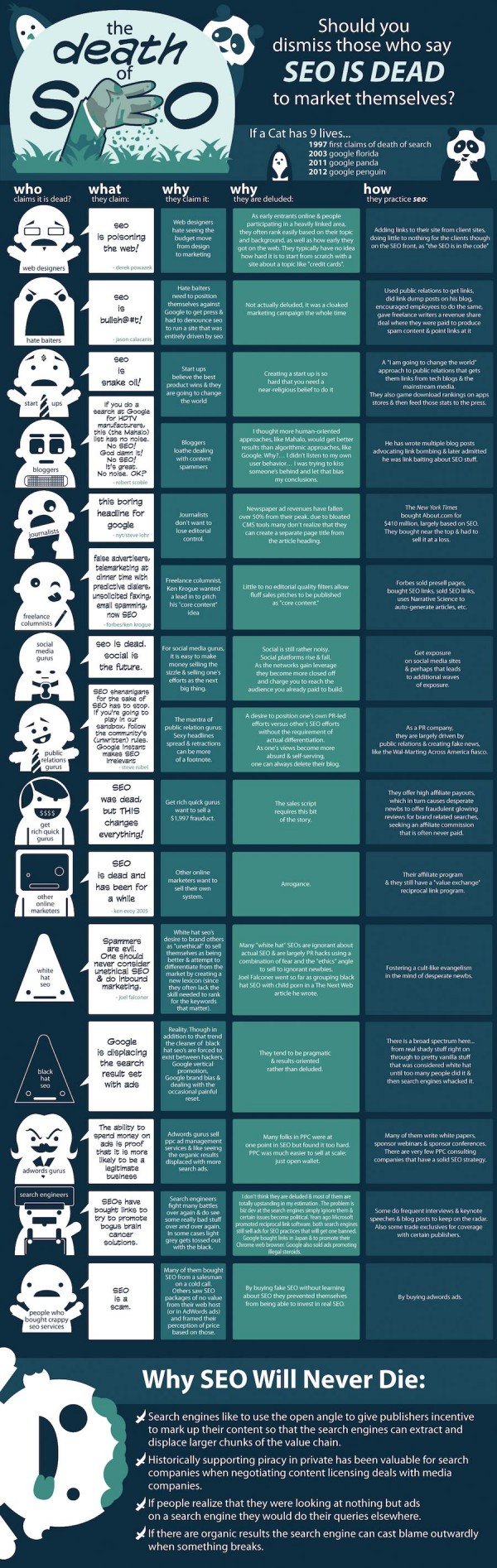 Is SEO Dead? #Infographic