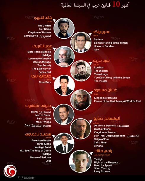أشهر عشرة فنانين عرب في السينما العالمية #انفوجرافيك 
