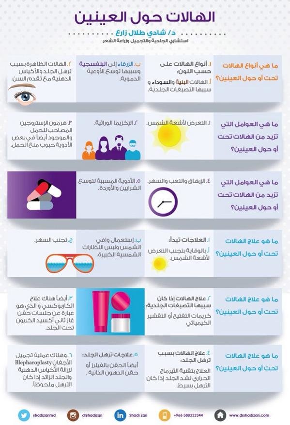 الهالات حول العينين #انفوجرافيك #صحة