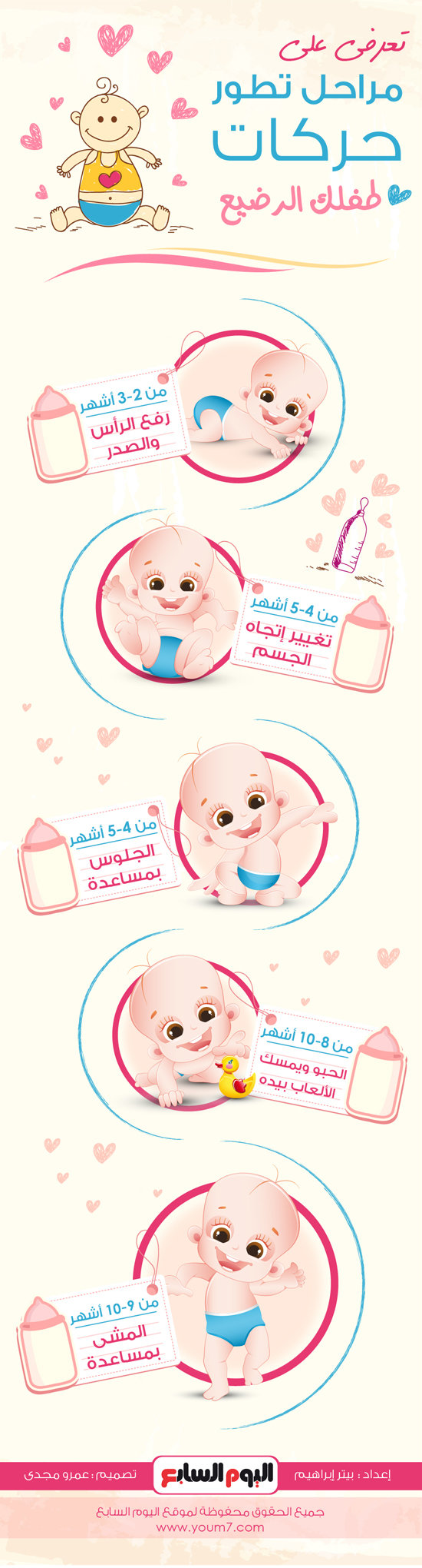 مراحل تطور حركات طفلك الرضيع #انفوجرافيك