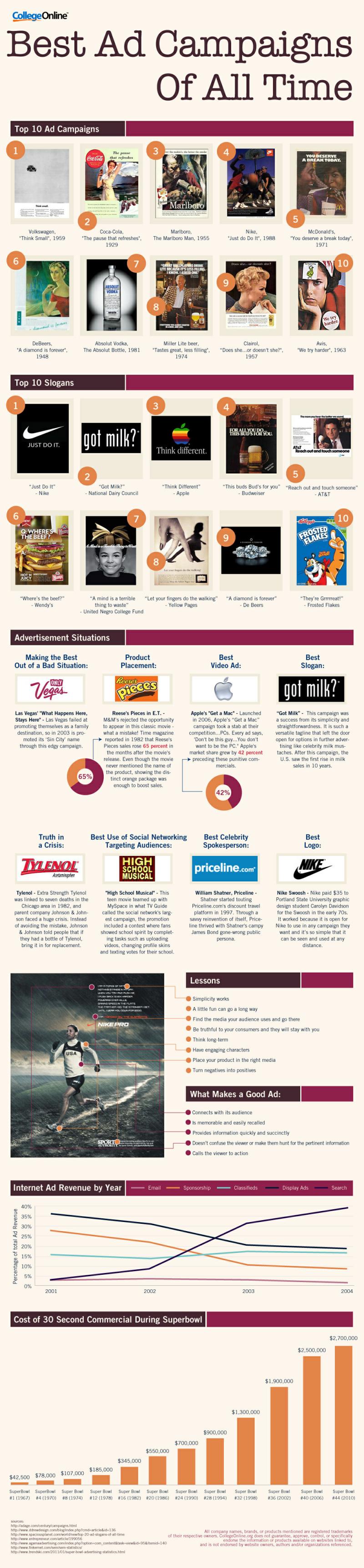 Best Ad Campaigns of All Time #infographic #advertising #marketing 