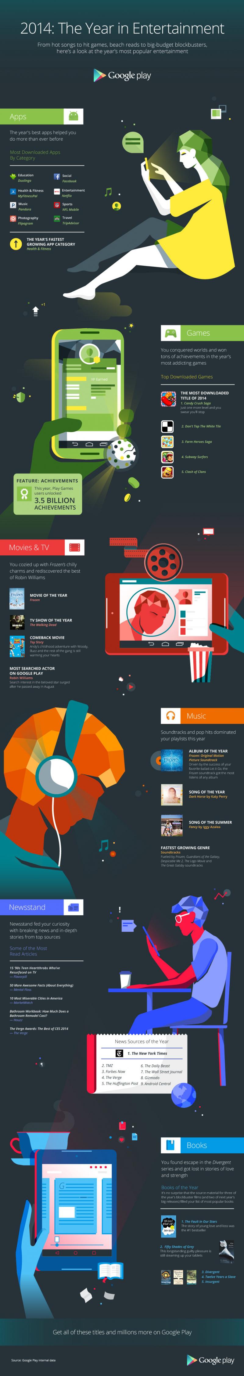 Google Play's Year in Review [2014] #infographic