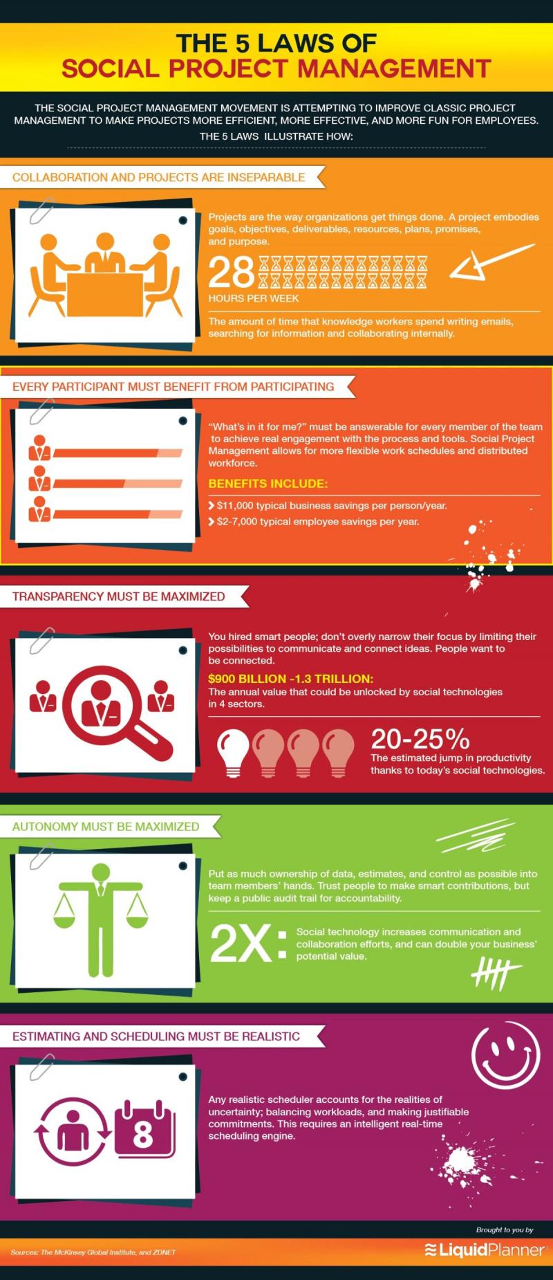 The 5 laws of Social Project Management #Infographic