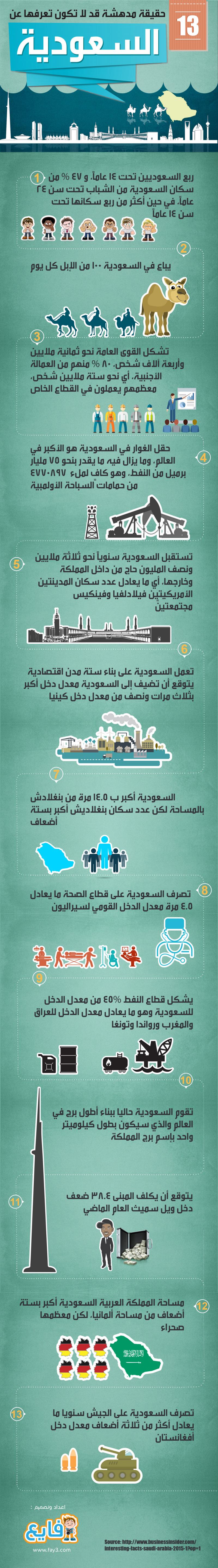ثلاثة عشر حقيقة مدهشة قد لا تكون تعرفها عن #السعودية #انفوجرافيك