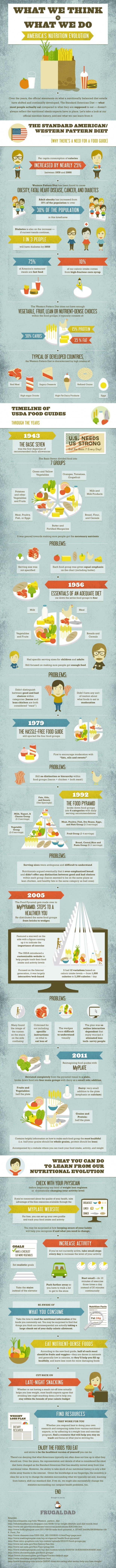improve Your Eating Habits With 5 #Infographic on Nutrition 