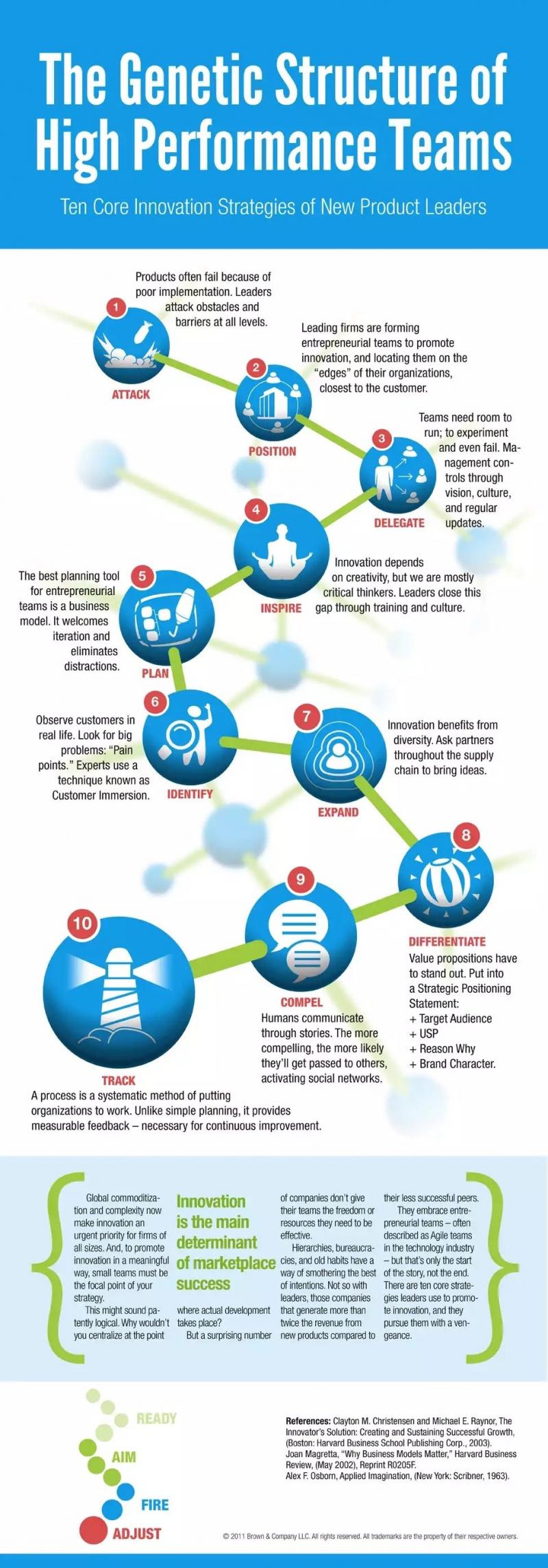 The Genetic Structure of High Performance teams #Infographic
