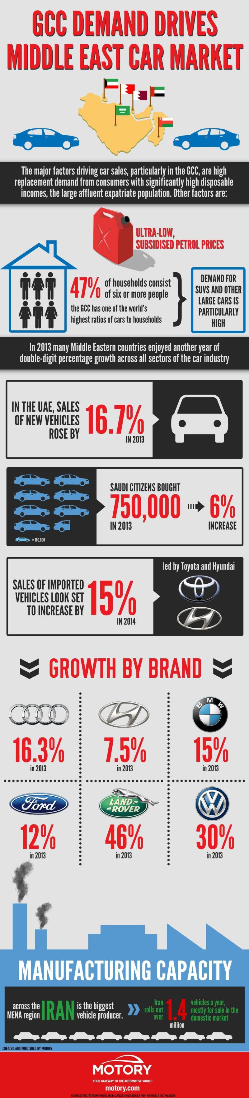 GCC Demand drives Middle East Car Market #Infographic