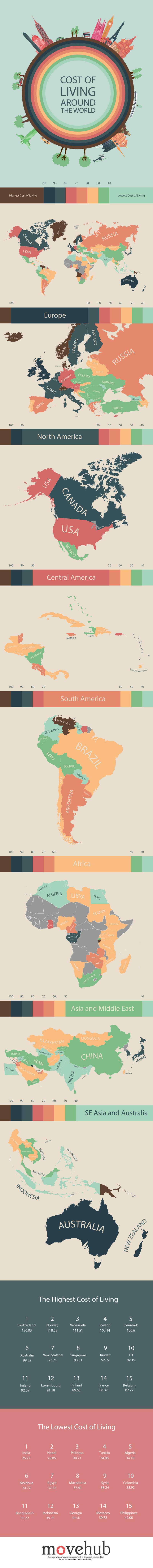 The cost of living around the world #infographic