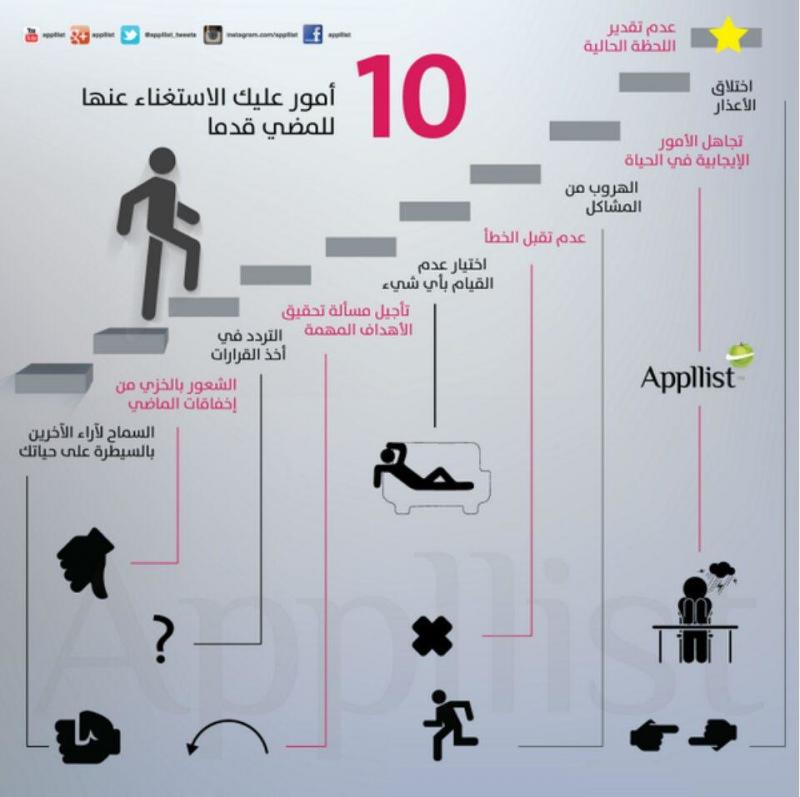 عشرة أمور عليك الاستغناء عنها للمضي قدما #انفوجرافيك