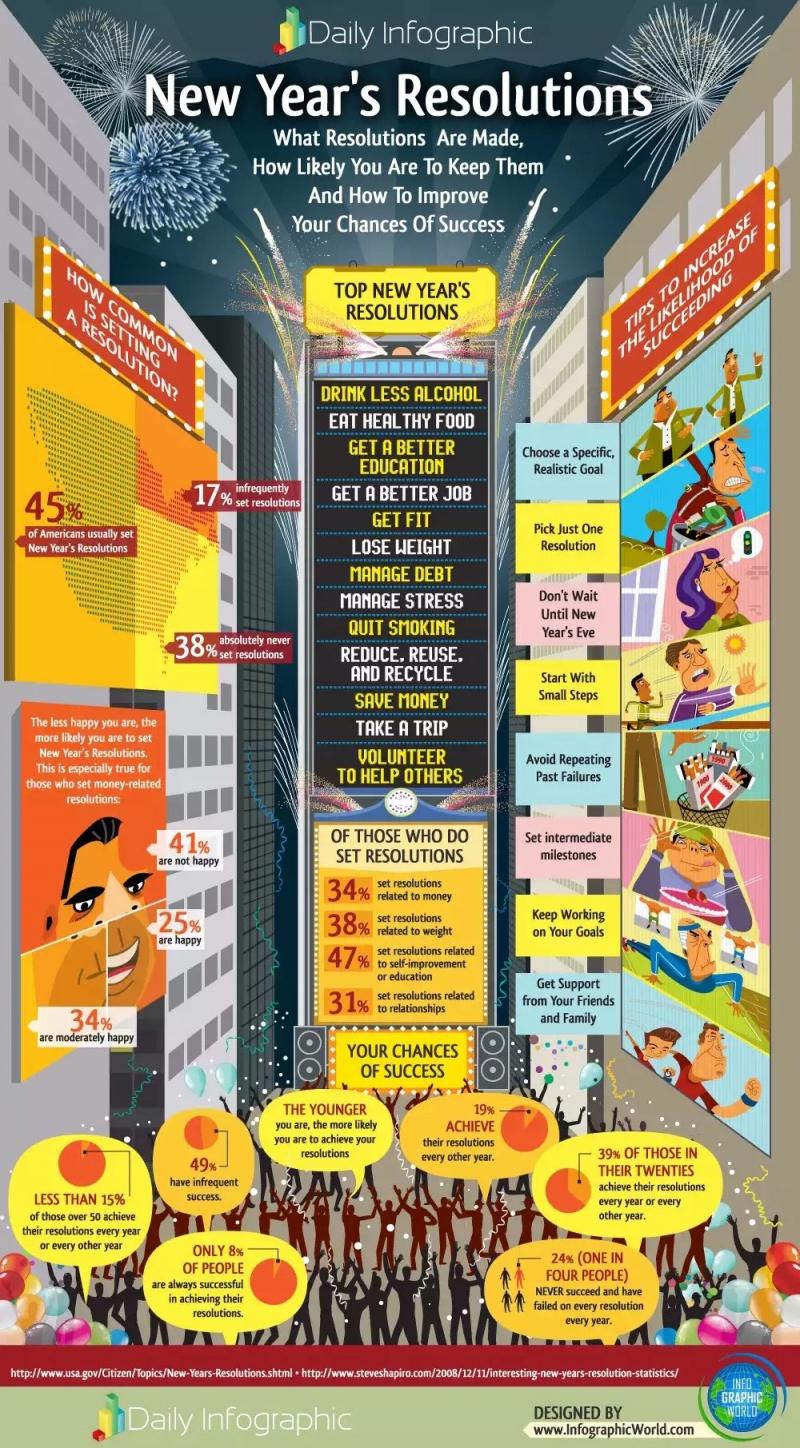 New Year’s resolutions #Infographic