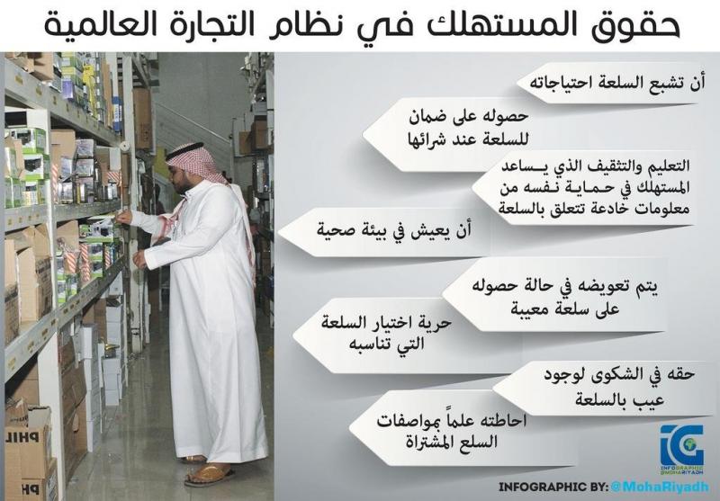 حقوق المستهلك في نظام التجارة العالمية #انفوجرافيك