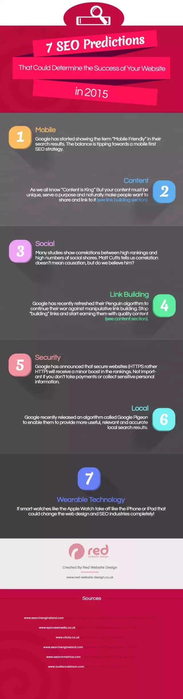 Seven SEO Predictions in 2015 #Infographic