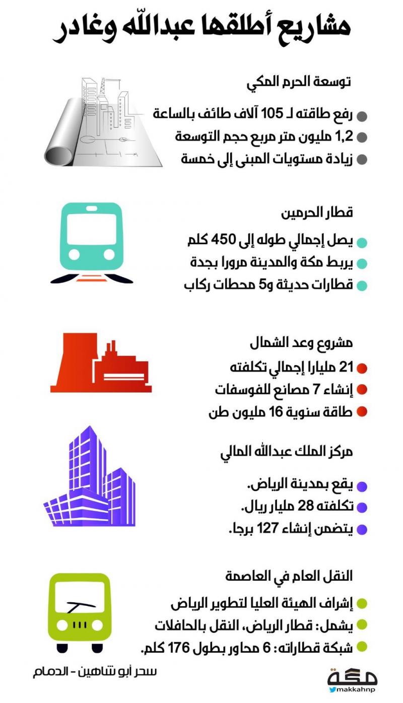 مشاريع أطلقها الملك عبدالله بن عبدالعزيز رحمه الله #انفوجرافيك #السعودية 