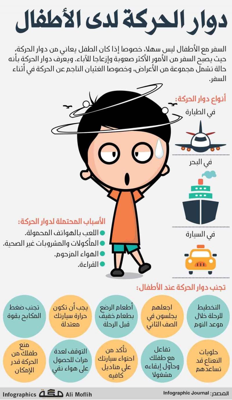 دوار الحركة لدى الأطفال #انفوجرافيك