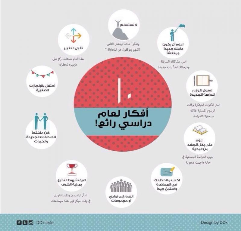 ١٠ أفكار لعام دراسي رائع! #انفوجرافيك