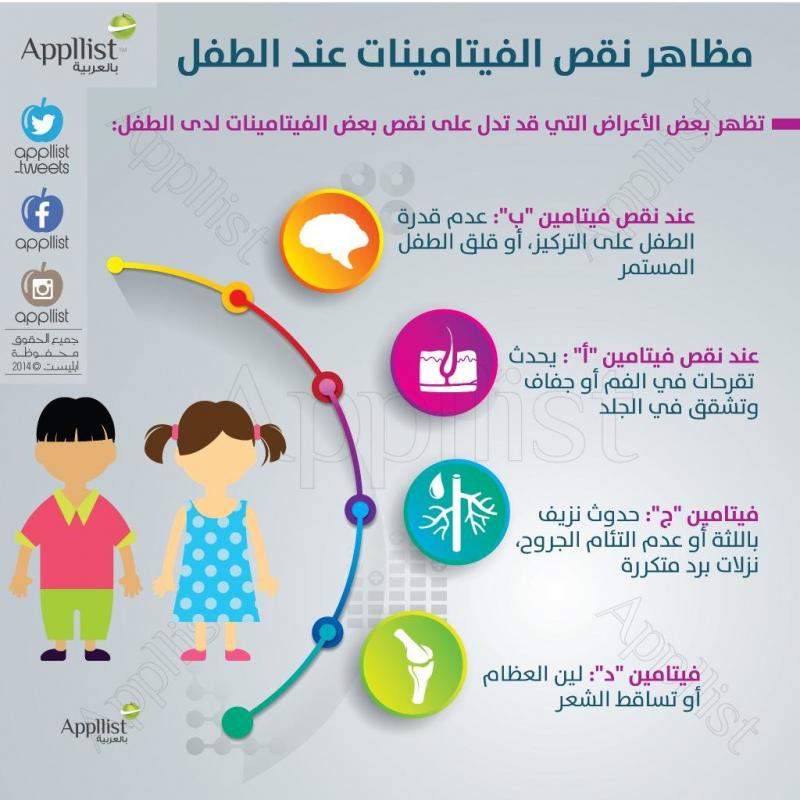 مظاهر نقص الفيتامينات عند الطفل #انفوجرافيك